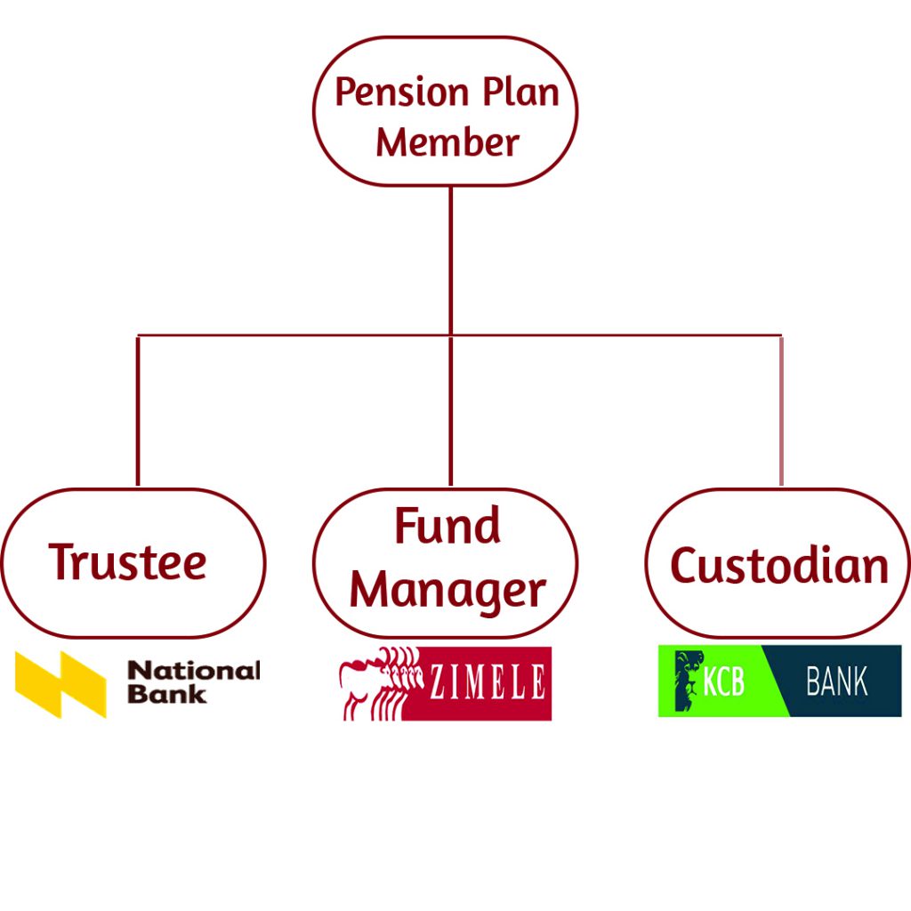 Funds framework | Zimele Asset Management